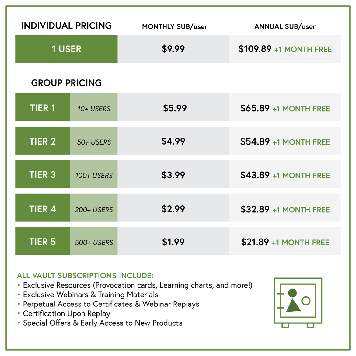 Vault Pricing122