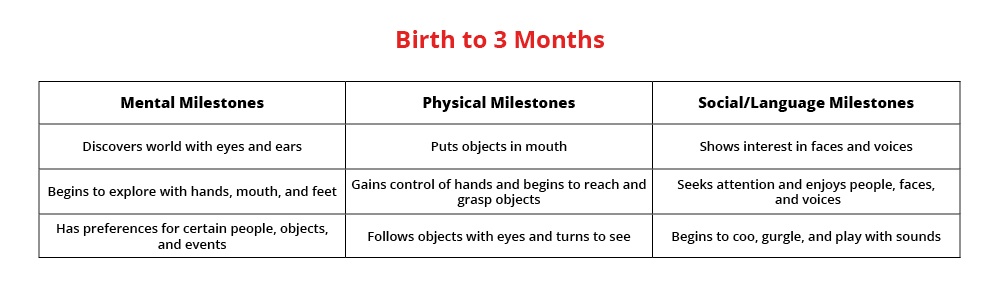 ages-in-stages-v2