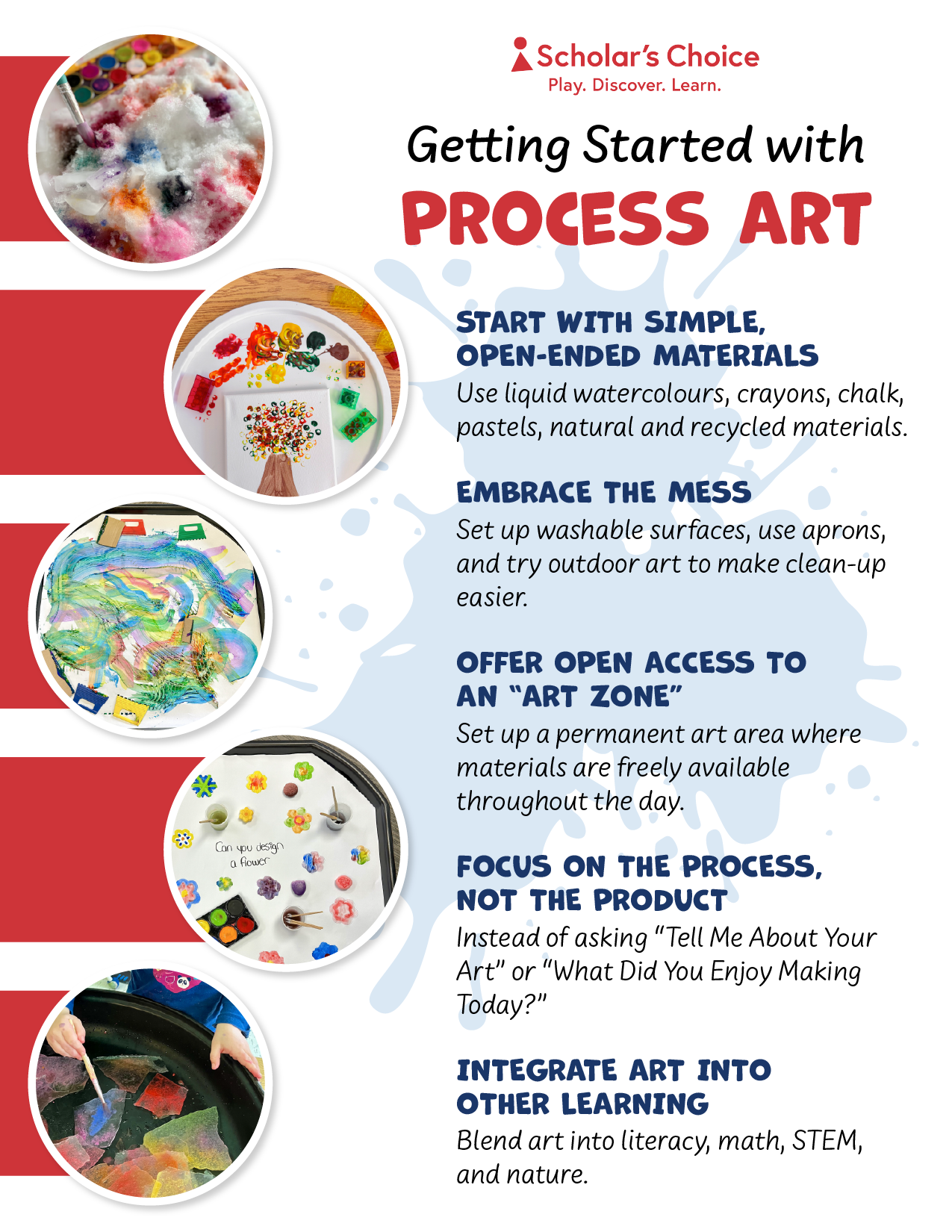 getting_started_with_process_art