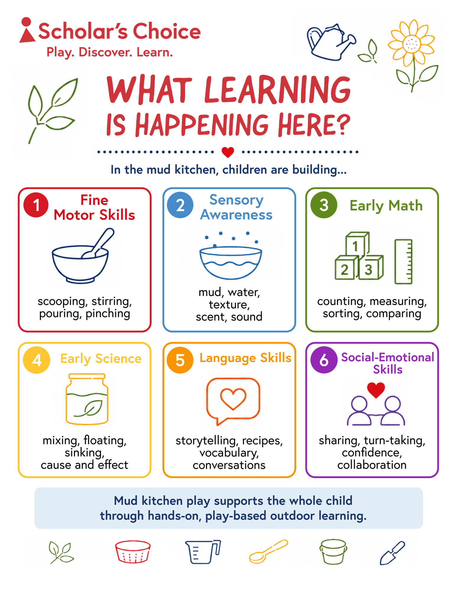 mud kitchen learning_printable pic
