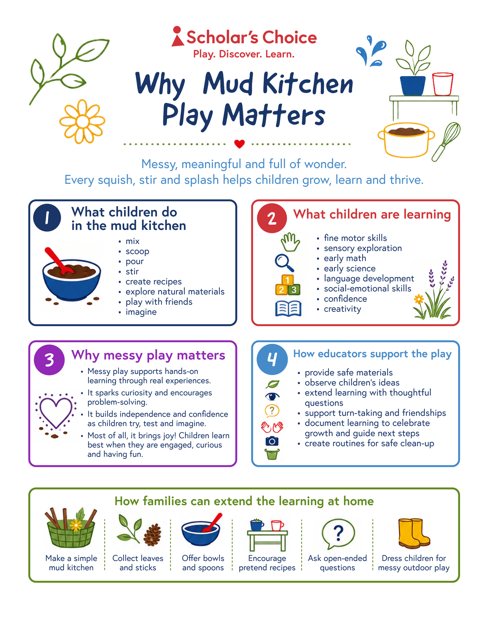 pic_why_mud_kitchen_play_matters_printable