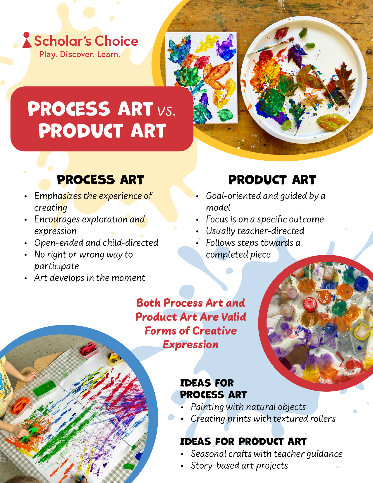 process_art_vs_product_art