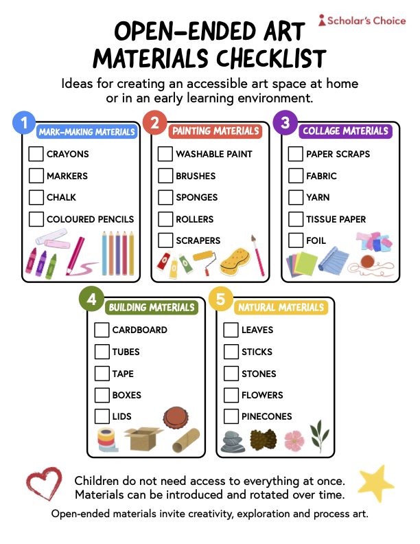 materials checklist_printable pack pg. 7